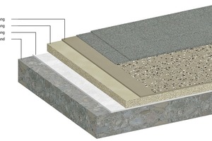  Die Prüfung und Vorbereitung des Untergrundes ist die Basis für einen funktionstüchtigen Systemaufbau 