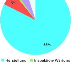  Abb. 12: LZK der Fassade (3. OG, Fassade von innen für Reinigungszwecke zugänglich) 