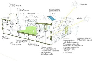  Durch die Renovierung auf Passivhausstandard entstanden Mehrkos-ten von rund 700 000 €. Sie wurden durch private Sponsoren, Crowdfunding, Zuschüsse der Stadt Leeuwarden und der Provinz Friesland, sowie mit Hilfe der niederländischen Postcodeloterij finanziert 