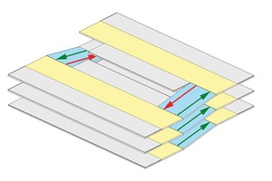  Abb. 3d: Halbgeschoss: gerade Halbrampe 