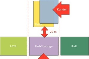  Die Lösung des „FutureEvolutionHouse®“ 