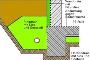  Abb. 10: Skizze einer fachgerechten Ausführung 