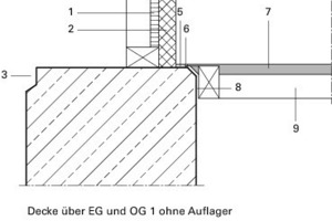  Legende Deckenanschlüsse 1Randschalung für Decke2Foamglas3Trapezleiste4Einbauteil für Auflager untere Decke5EPMD Shore6Silikon-Abdichtung7Betoplan8Fuge/ Schutz9Rahmenschalung Decke 