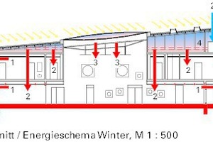  Schnitt mit Energieschema, M 1 : 500 