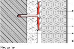  Mit der Einführung des Klebeankers hat Baumit einen weiteren, wichtigen Schritt im Sinne der Energieeinsparung und dem „Wohlfühl-Klima“ getan. Erstmals ist es durch die Erfindung des Klebeankers gelungen, einen „Dübel“ zur Verfügung zu stellen, welcher nicht durch den Dämmstoff dringt und somit eine absolut wärmebrückenfreie Befestigung ermöglicht. Zusätzlich werden mit dem neuen Sockelprofil therm Wärmebrücken in Übergangsbereichen konsequent auf Minimum beschränkt. So ist für die Fassade ein sicherer, energiesparender Halt, eine gleichbleibend hohe Dämmleistung und ein solider Schutz gegen Witterungseinflüsse gewährleistet 