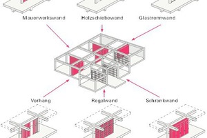  Individualisierung der Wohnungen: frei wählbare Trennwände, (o. M.)  