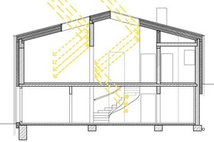  Optimierung der Tageslichtausbeute durhc Integration von Dachflächenwohnfenstern und das Prinzip der zentralen vertikalen Tageslichtschaufel 