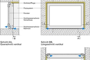  Bild 2a: Der mangelhafte Zustand – Weg des Wassereintritts über die Abschlussfuge des Laibungsputzes auf der Beton-Brüstung 